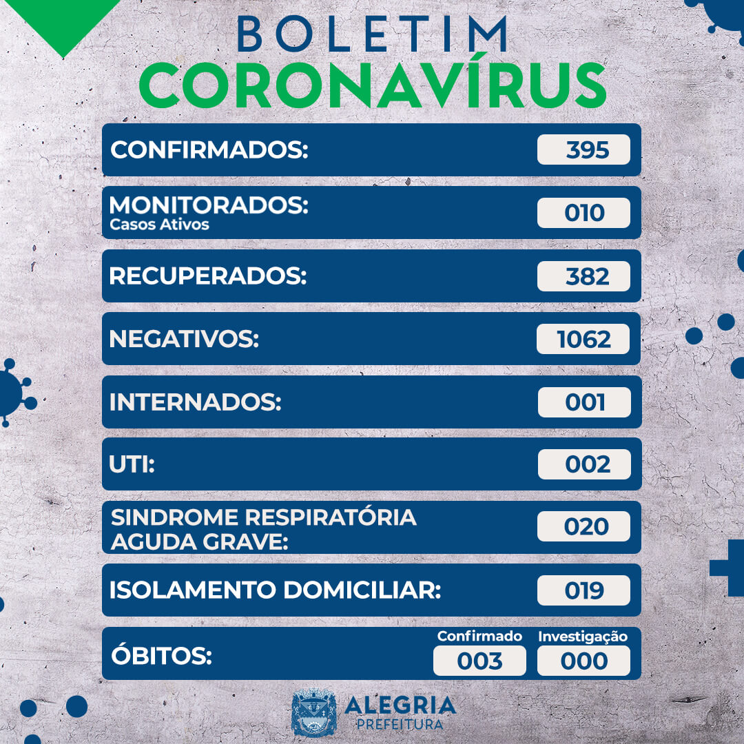 Boletim Epidemiológico de COVID - 19 (07/07/2021)